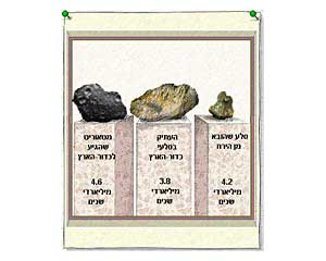 בת כמה היא מערכת השמש שלנו?